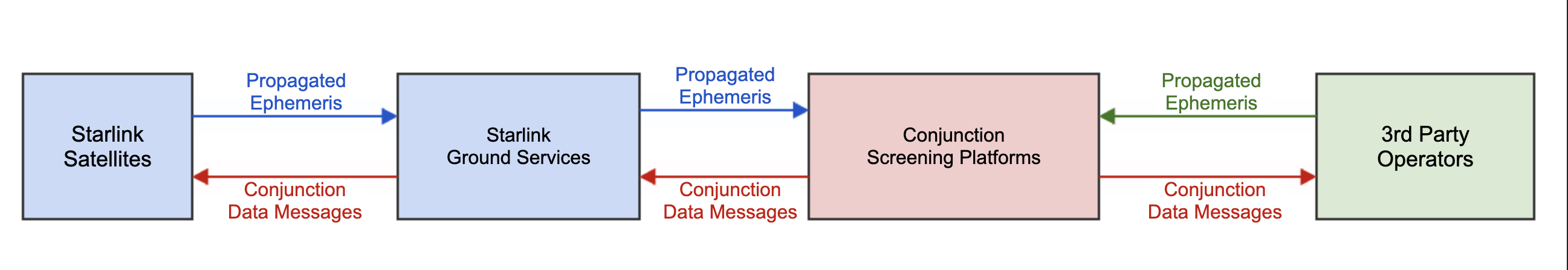 CONOPs Overview